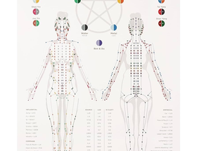 Acupunctuur - Overgang en Menstruatieklachten